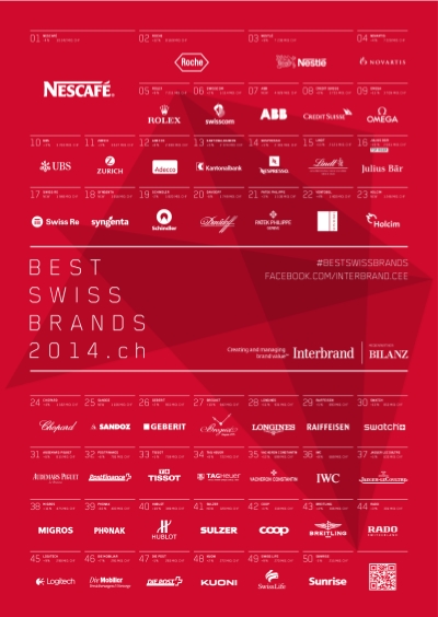 Best swiss 2024 brands